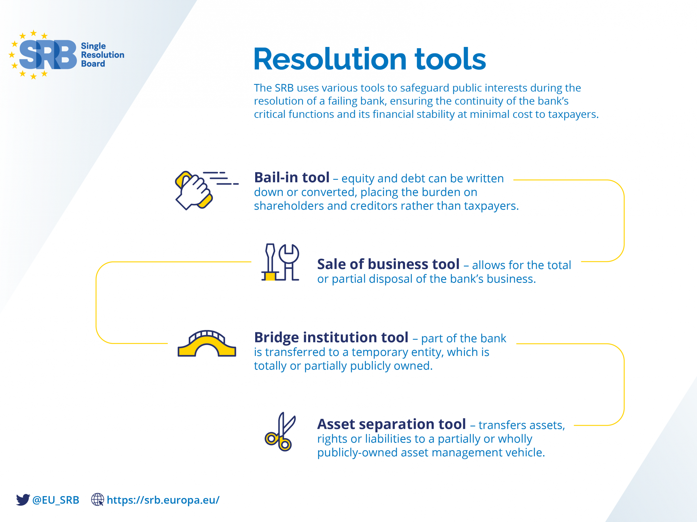 Resolution Tools | Single Resolution Board